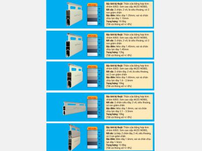 Dòng sản phẩm Hc Door thế hệ mới siêu thoáng